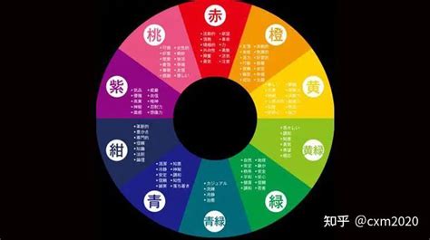 2023幸運色五行顏色|【2023風水顏色】2023兔年風水顏色指南：化煞迎福，招財旺運